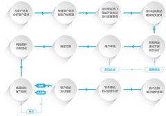 企業(yè)網(wǎng)站建設(shè)的關(guān)鍵成功因素揭秘！