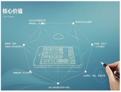 企業(yè)網(wǎng)站：如何從數(shù)字浪潮中“乘風(fēng)破浪”